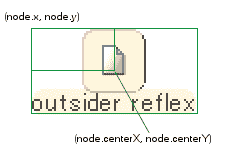 （図：ノード左上の頂点の座標が (node.x, node.y) 、ノード中央が (node.centerX, node.centerY) となっている。）