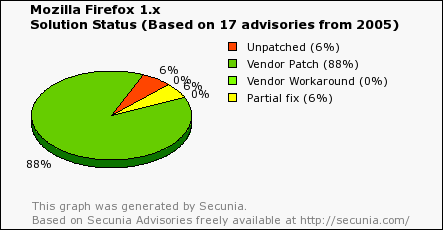 graph-fx