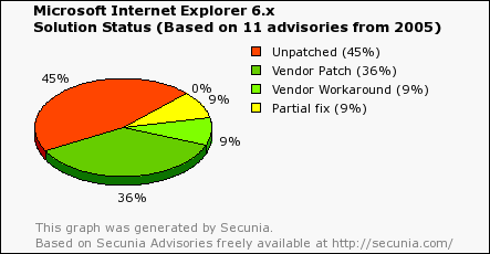 graph-ie