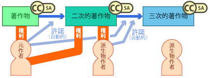 （図：二人とも自動的にOK）