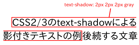 （図：テキストが後続しているインライン要素のインラインボックスを図示したもの。このインライン要素にtext-shadow: 2px 2px 2px gray;の効果を適用する。）