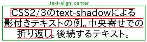 （図：ブロックの中に、中央寄せのテキストがある。影付け対象のインライン要素は最終行の途中で終わっていて、残りは後続のテキスト。）