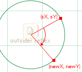 （図：円周上を回転した新しい点 (newX, newY) ）